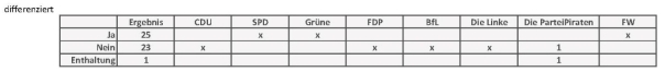 G:\Dropbox\Public\Piratenpad-Dateien\Transparenz_Entscheidungen-differenziert.jpg