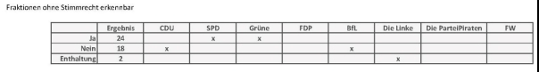 G:\Dropbox\Public\Piratenpad-Dateien\Transparenz_Entscheidungen-Stimmrecht.jpg