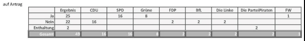G:\Dropbox\Public\Piratenpad-Dateien\Transparenz_Entscheidungen-genau.jpg