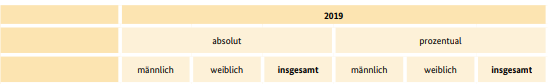 Ein Bild, das Screenshot, Rechteck, Reihe enthält.Automatisch generierte Beschreibung
