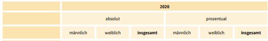 Ein Bild, das Screenshot, Reihe, Rechteck, Schrift enthält.Automatisch generierte Beschreibung