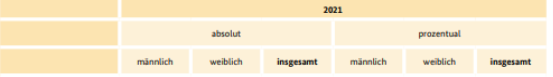 Ein Bild, das Screenshot, Reihe, Rechteck enthält.Automatisch generierte Beschreibung